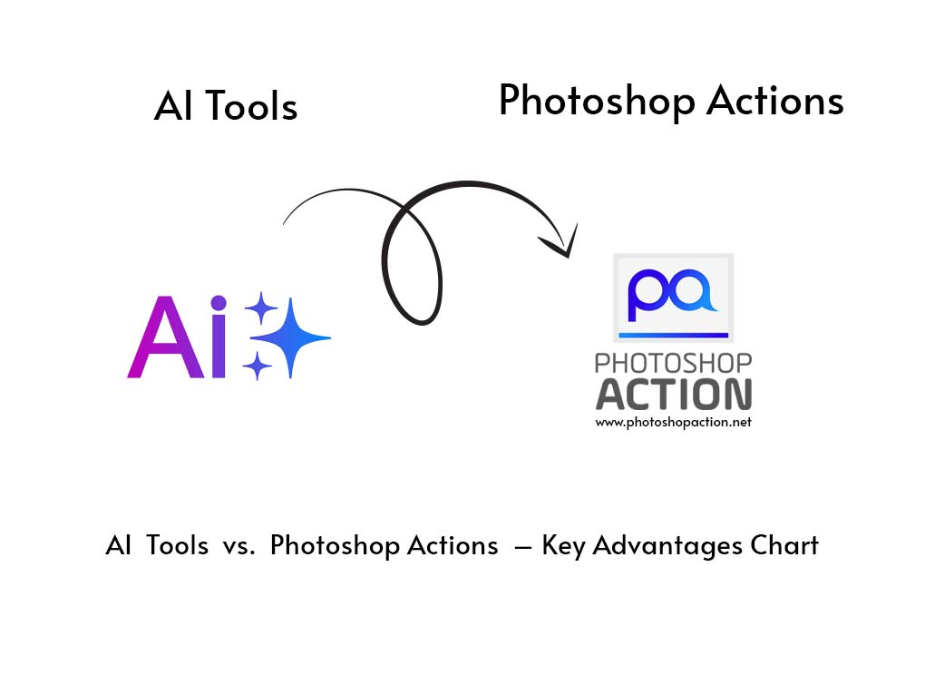 Photoshop Actions vs. AI Tools – Key Advantages Chart
